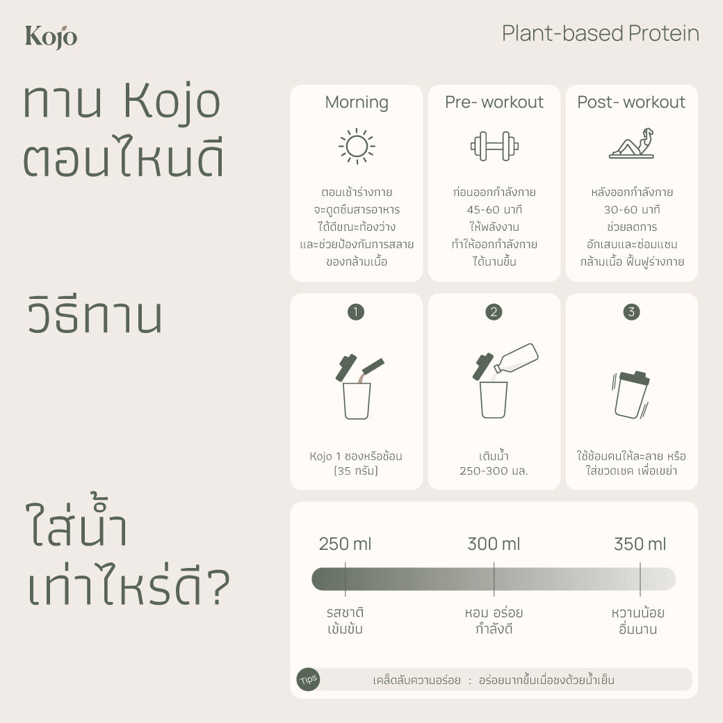 Yoghurt Flavour : Kojo Plant Based Protein