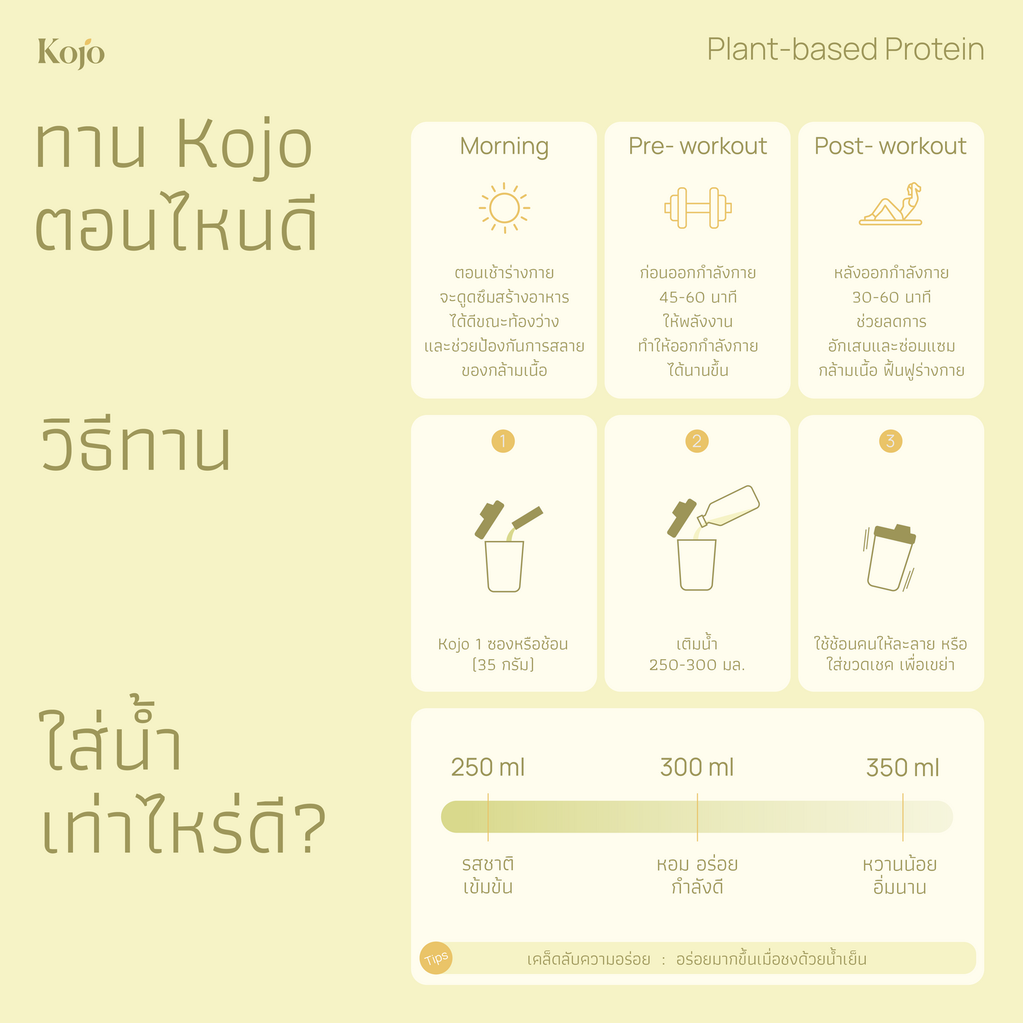 Avocado Honey Flavour : Kojo Plant Based Protein