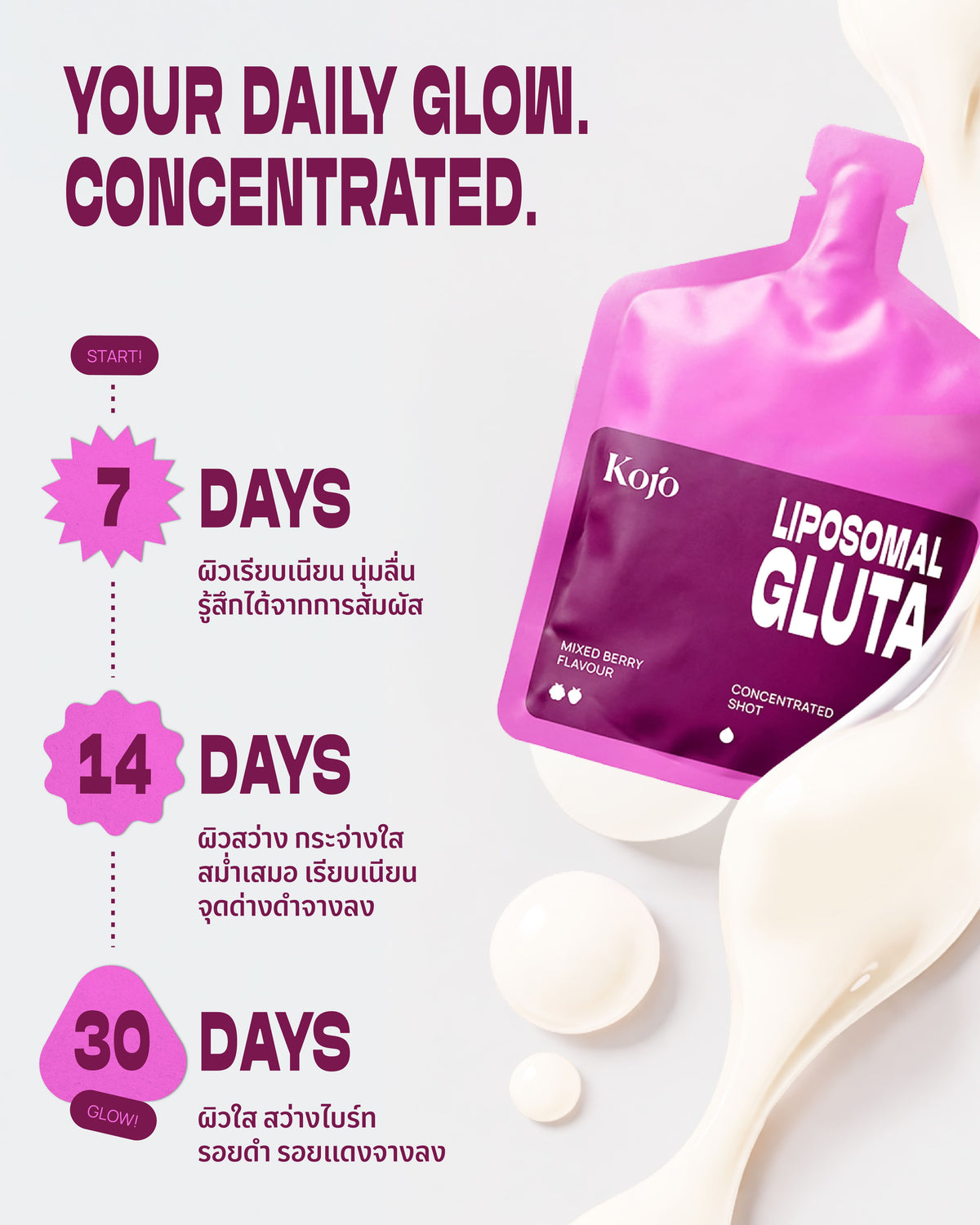 Kojo Gluta Shot Dual Glutathione กลูต้าช็อต เข้มข้น 2 รูปแบบ ผิวใส ดูดซึมไว