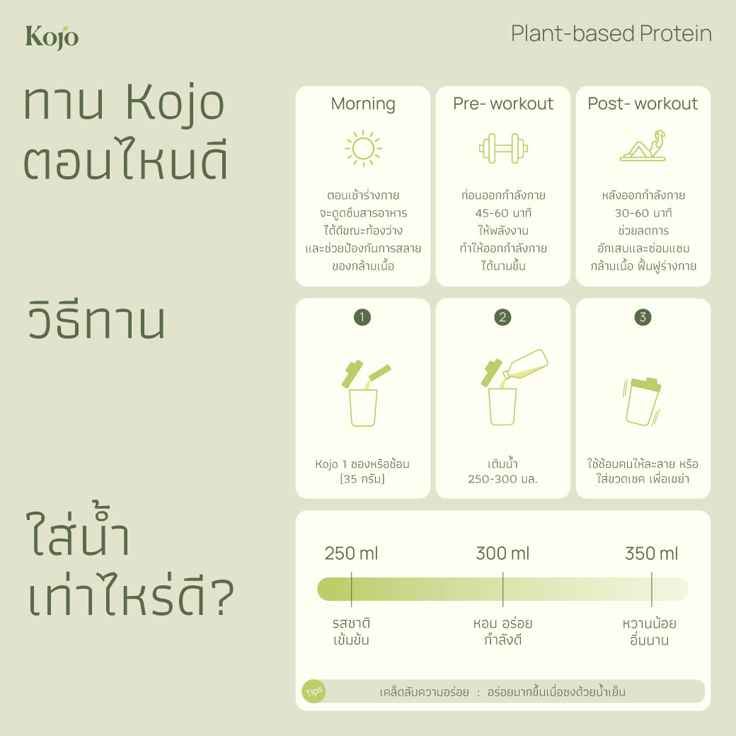 โคโจ โปรตีนพืช : รสชาติ แอปเปิ้ลเขียว